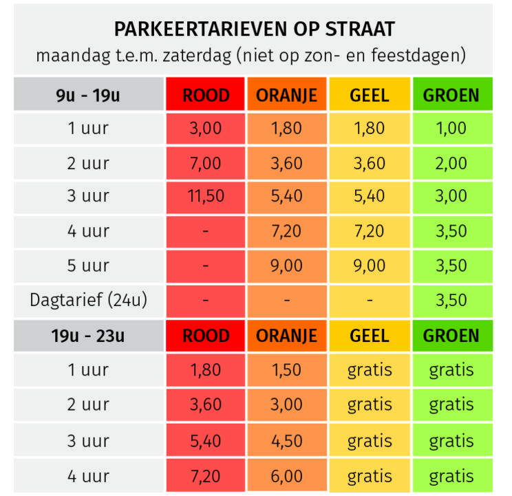 Tabel parkeertarieven op straat vanaf 3 oktober 2022