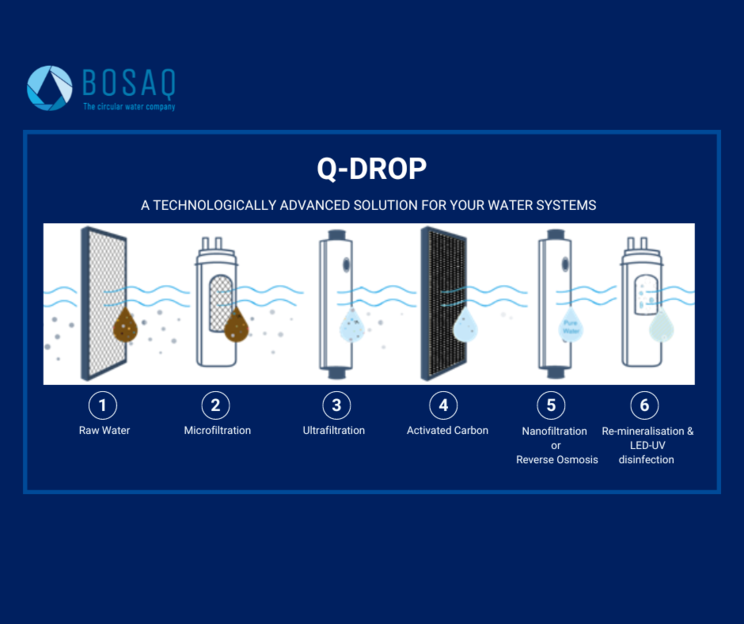 Visualisatie van hoe Q-Drop werkt