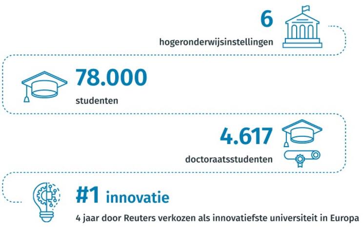 Investeren in Gent - studenten - NL uitgebreid