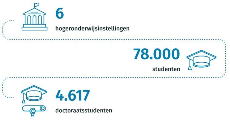 Investeren in Gent - studenten - NL