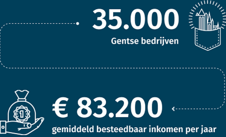 Invest in Ghent - talent - bedrijven NL II