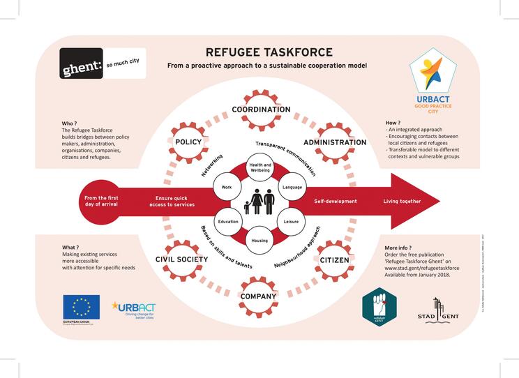infographic Refugee Taskforce.jpg