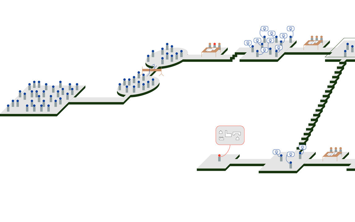 schema aanstelling uit een poule