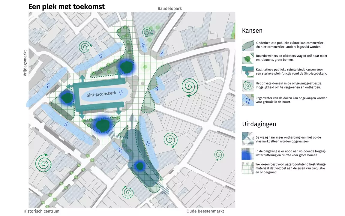 Werksessie 2 - verleden en toekomst - toekomst