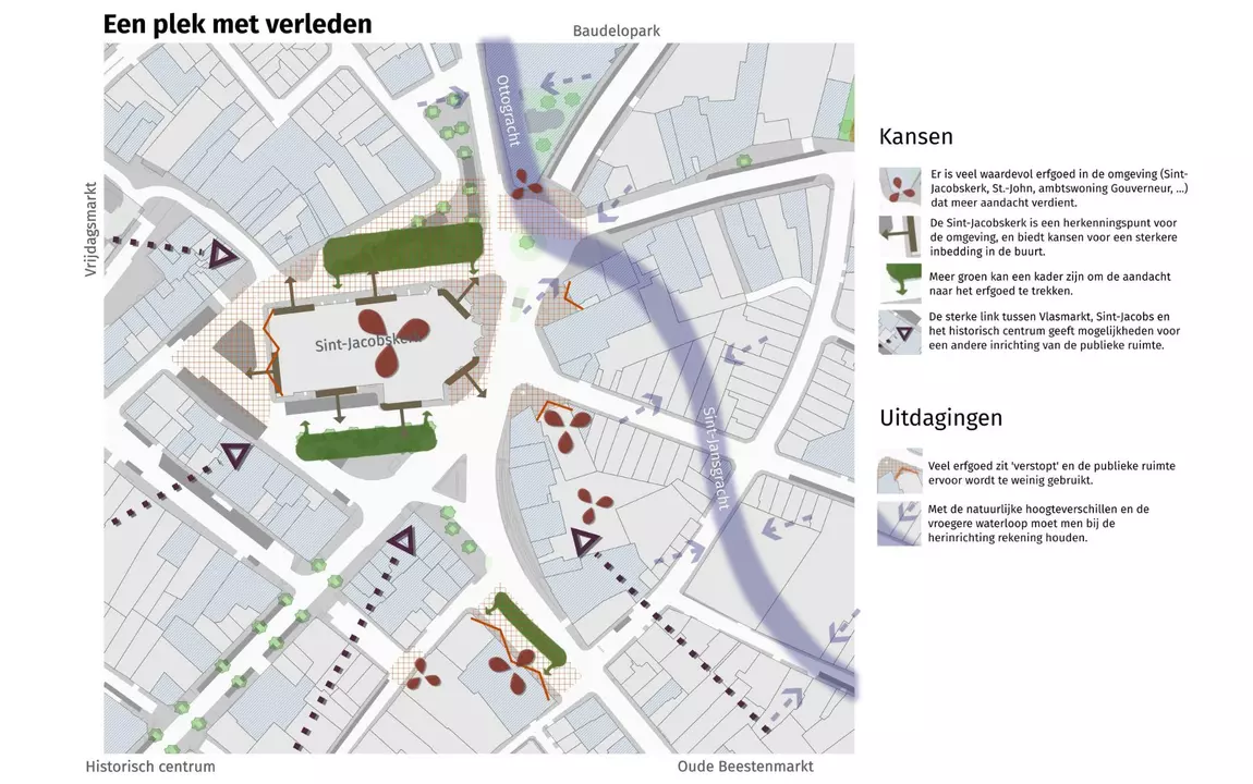 Werksessie 2 - verleden en toekomst - verleden