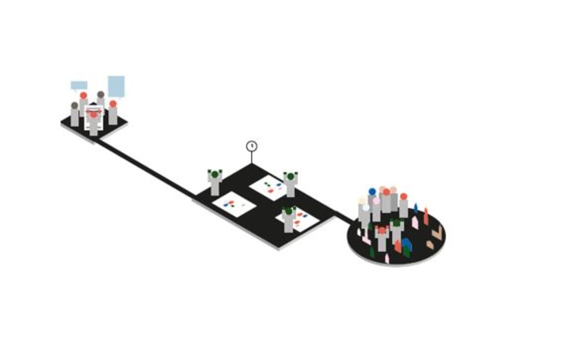 schema voor het aanstellen van een ontwerper vop maat