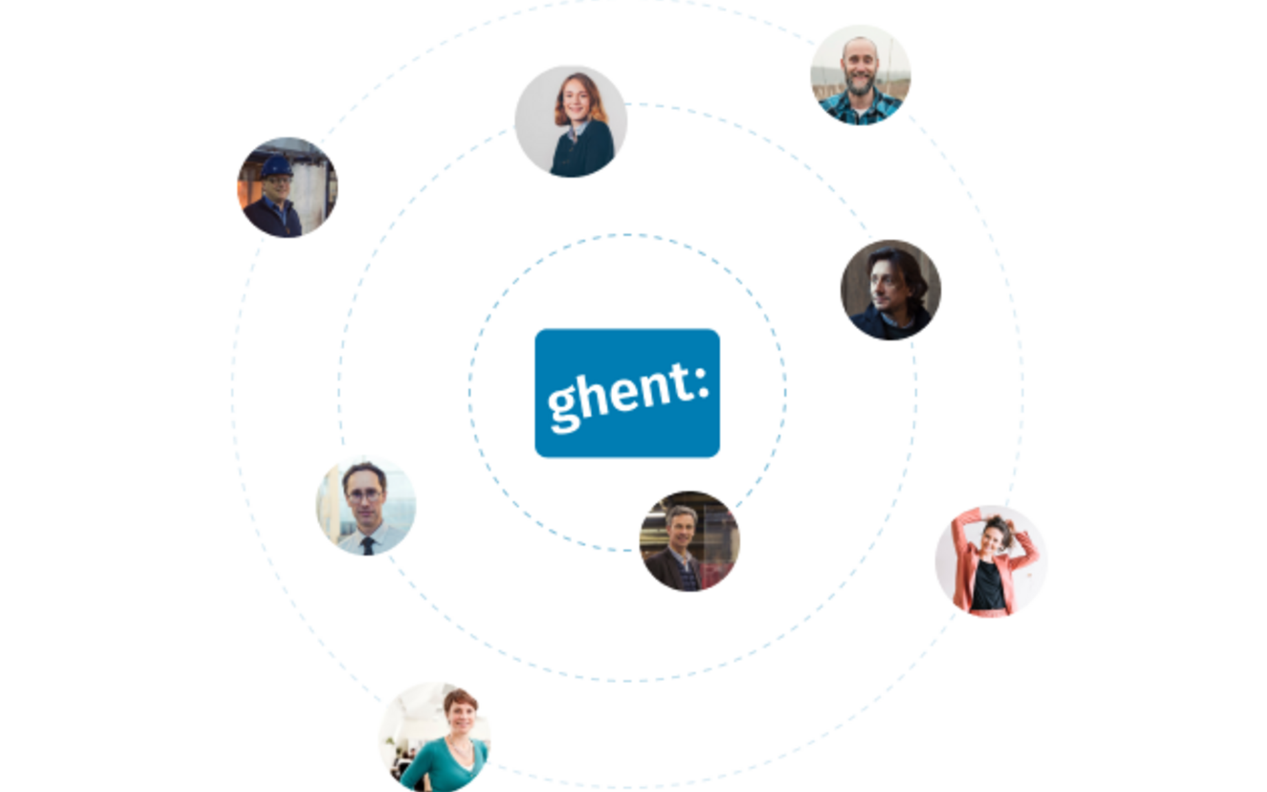 Invest in Ghent - we are connected