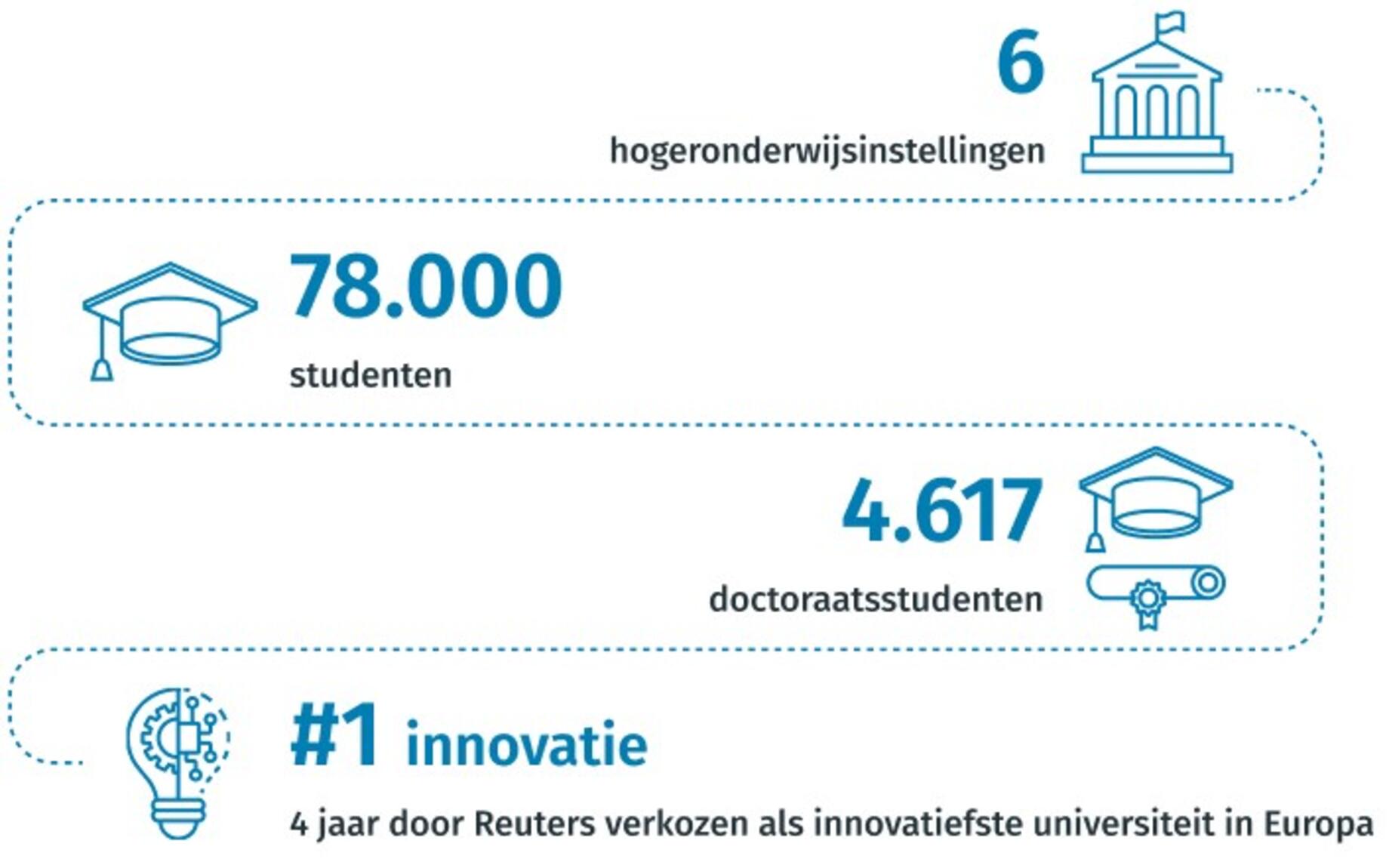 Investeren in Gent - studenten - NL uitgebreid