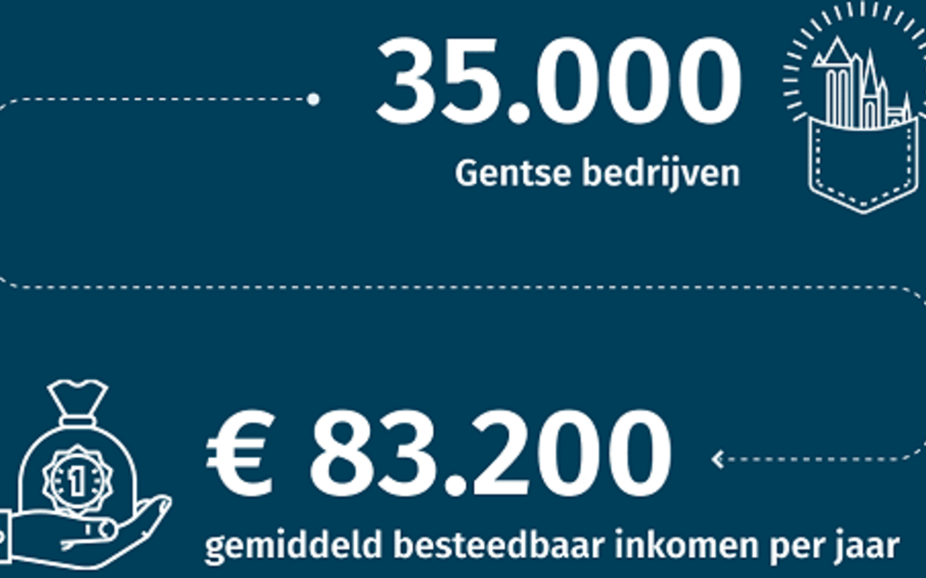 Invest in Ghent - talent - bedrijven NL II