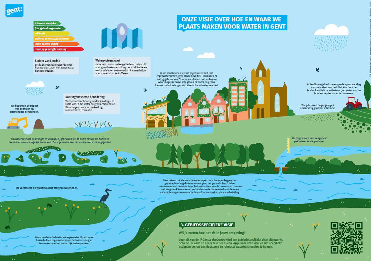 Een infografiek van het plan