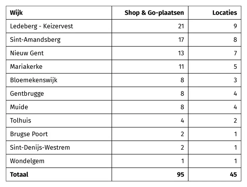 shop-go-plaatsen-per-wijk-zw (1)