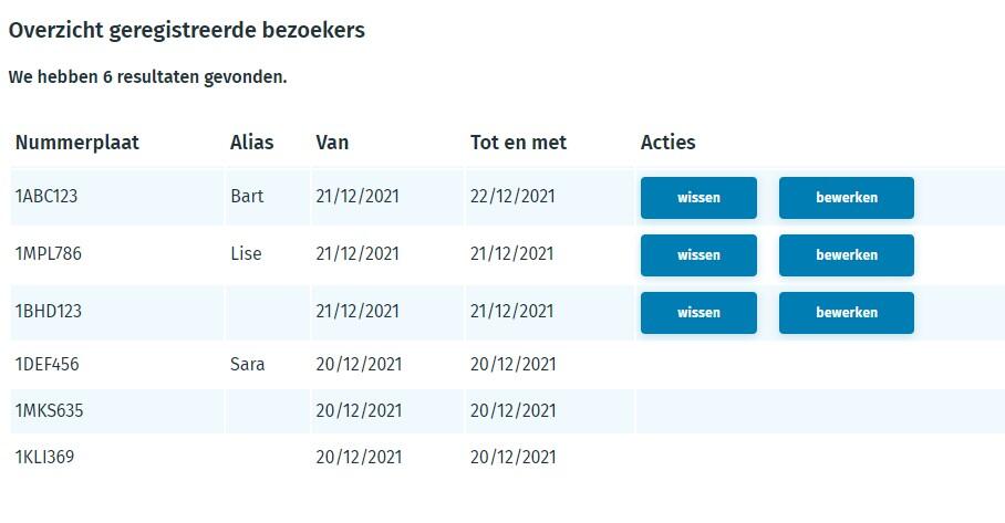 Bezoekersrecht overzicht vergunning autovrij gebied