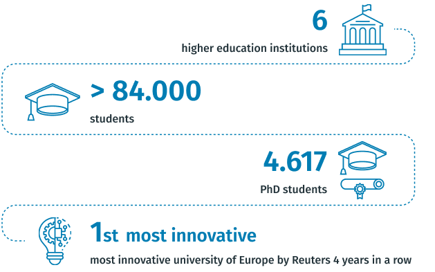 Invest in Ghent - studenten ENG uitgebreid