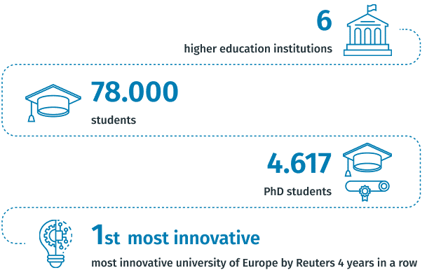 Invest in Ghent - studenten ENG uitgebreid