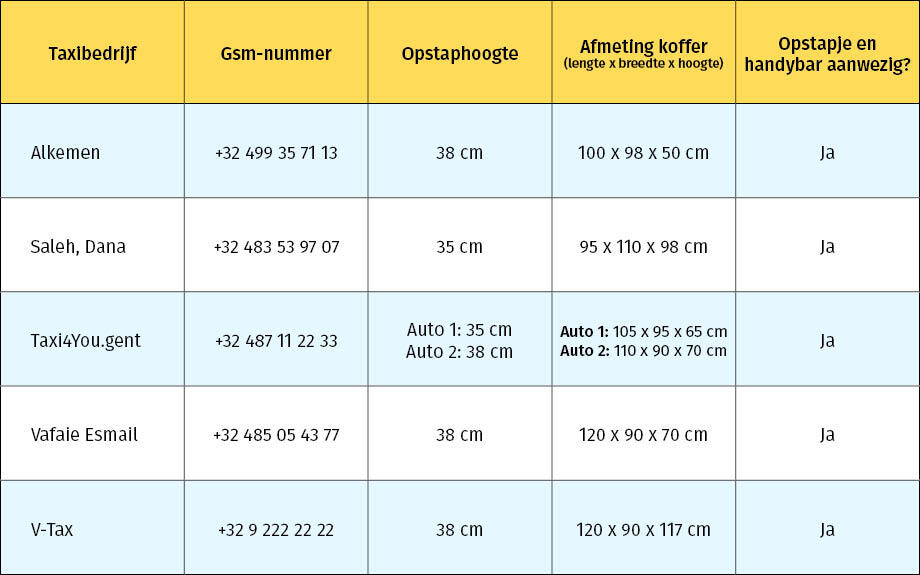 lijst behulpzame taxichauffeurs